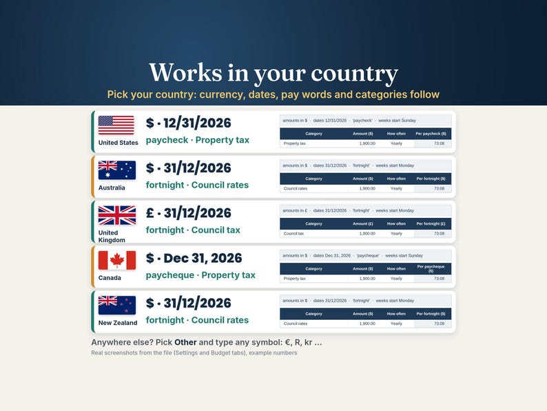 Works in your country: real screenshots of the US, Australia, UK, Canada and New Zealand settings showing each currency symbol, date style, paycheck or fortnight wording and a tax category