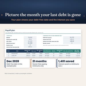 May include: A digital debt payoff plan dashboard featuring the text 'Picture the month your last debt is gone' and 'Your plan shows your debt-free date and the interest you save'. It displays a table with financial data, including 'Dec 2028', '21 months', and '1,401 saved'.