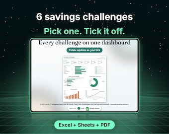May include: A digital dashboard for 6 savings challenges featuring the text 6 savings challenges, Pick one. Tick it off., Every challenge on one dashboard, Totals update as you tick, and 6 KPI cards, 7 progress bars and 4 charts.
