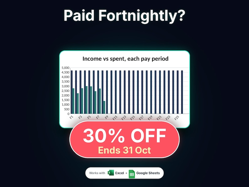 May include: A digital financial tracking template featuring a bar chart titled Income vs spent, each pay period. The graphic includes the text Paid Fortnightly?, 30% OFF Ends 31 Oct, and Works with Excel + Google Sheets on a dark background.