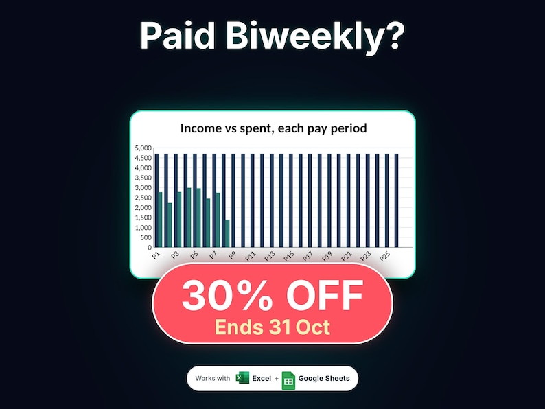 May include: A digital financial tracker graphic titled Paid Biweekly? featuring a bar chart labeled Income vs spent, each pay period. A red oval overlay displays 30% OFF Ends 31 Oct. The bottom includes text Works with Excel + Google Sheets.