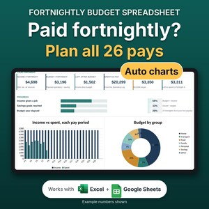 May include: A digital fortnightly budget spreadsheet template featuring a dashboard with income, spending, and savings data. It includes auto charts, a bar graph comparing income versus spending, and a pie chart for budget groups. Compatible with Excel and Google Sheets.