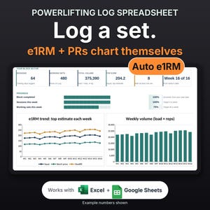 May include: A digital powerlifting log spreadsheet interface featuring the text POWERLIFTING LOG SPREADSHEET, Log a set, e1RM + PRs chart themselves, and Auto e1RM. The display shows data tables, progress bars, line graphs, and bar charts, with a footer stating Works with Excel + Google Sheets.