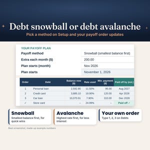 May include: A digital debt payoff plan interface titled Debt snowball or debt avalanche. It displays a table with columns for Order, Debt, Balance now, Rate used, Min. payment, and Paid off by date, featuring rows for personal loan, credit card, car loan, and store card.