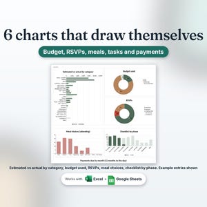 Wedding dashboard charts: estimated vs actual by category, RSVPs, meal choices and payments due by month