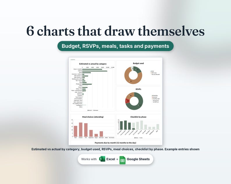 Wedding dashboard charts: estimated vs actual by category, RSVPs, meal choices and payments due by month