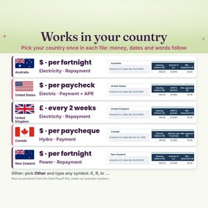 Works in your country: pick Australia, United States, United Kingdom, Canada or New Zealand and the money symbol, dates and words follow, per fortnight, per paycheck, per paycheque or every 2 weeks