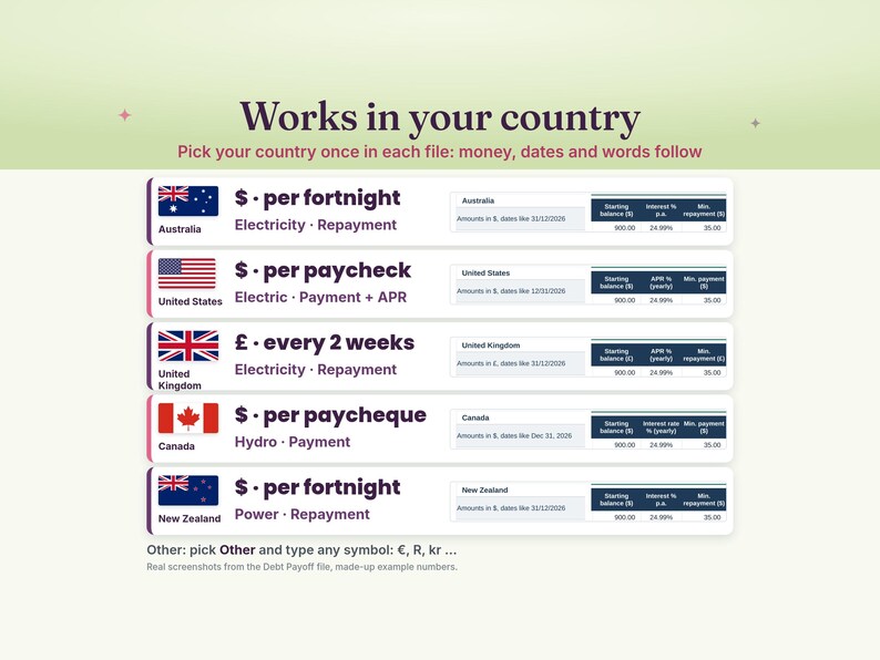 Works in your country: pick Australia, United States, United Kingdom, Canada or New Zealand and the money symbol, dates and words follow, per fortnight, per paycheck, per paycheque or every 2 weeks