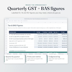 Sole Trader Bookkeeping Tax and BAS Figures tab: quarterly GST and BAS figures