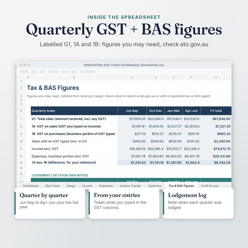 Sole Trader Bookkeeping Tax and BAS Figures tab: quarterly GST and BAS figures