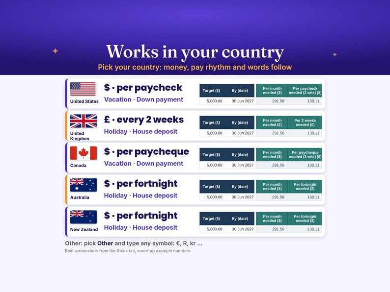 May include: A digital interface titled Works in your country featuring a list of nations including the United States, United Kingdom, Canada, Australia, and New Zealand. Each row displays a national flag, currency symbol, and financial goals.