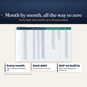May include: A digital debt repayment schedule titled Month by month, all the way to zero. It features a table tracking monthly payments, interest, and remaining balances, with three informational boxes detailing payment tracking features.