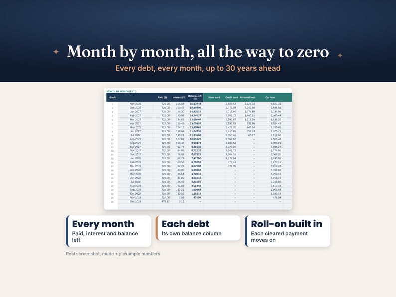 May include: A digital debt repayment schedule titled Month by month, all the way to zero. It features a table tracking monthly payments, interest, and remaining balances, with three informational boxes detailing payment tracking features.