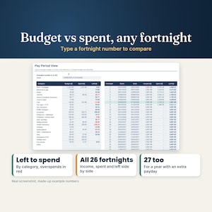 Pay period view comparing budget, spent and left by category for any fortnight, plus an overview of every fortnight