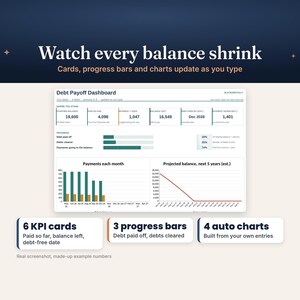 May include: A digital debt payoff dashboard interface featuring six KPI cards, three progress bars, and four auto charts. The screen displays financial data including starting balance, interest paid, and projected debt-free dates with bar and line graphs.