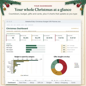 Christmas planner dashboard with countdown, budget, gift and card progress charts