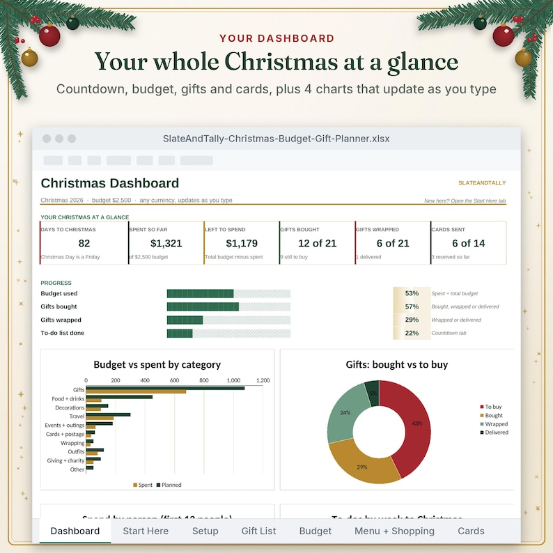 Christmas planner dashboard with countdown, budget, gift and card progress charts