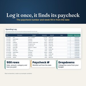 Spending log with 500 rows where the paycheck number and week fill in from each date, made-up example entries