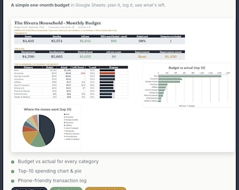 Maandelijks budgetoverzicht in Google Sheets, maandelijkse budgetplanner, eenvoudig budgetsjabloon, budget versus werkelijke uitgaven, onkostenregistratie, Excel
