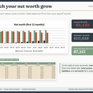 Net worth tracker in Google Sheets with a monthly chart and account values. Net worth went from −$2,422 in January to $10,618 in September, with $7,113 of debt paid down