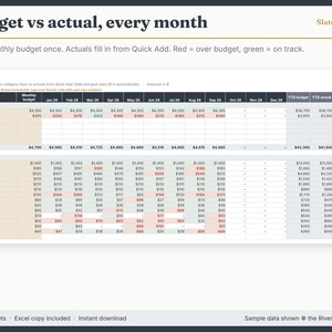 Monthly budget spreadsheet showing budget vs actual for 12 months, with over-budget amounts in red and year-to-date totals
