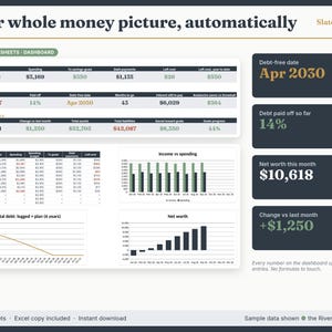 Automated money dashboard showing a debt-free date of April 2030, 14% of debt paid off, net worth of $10,618 and +$1,250 vs last month, with income vs spending, total debt and net worth charts