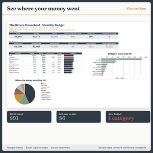 Monatsbudget-Tabelle (Google Sheets), Monatsbudgetplaner, einfache Budgetvorlage, Budget vs. Ist-Werte, Ausgabenverfolgung, Excel Bild 5