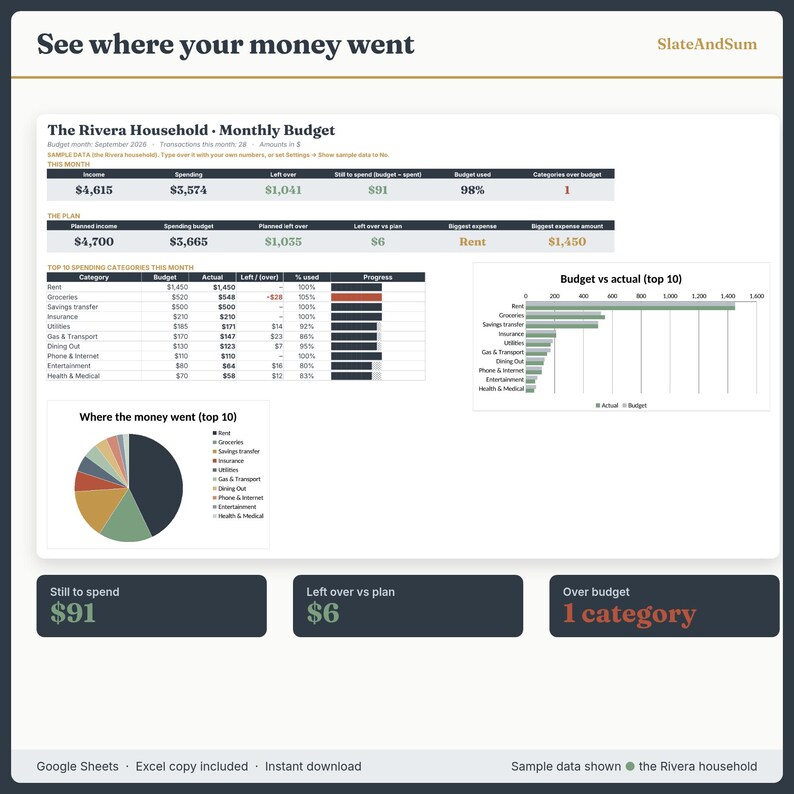 Monatsbudget-Tabelle (Google Sheets), Monatsbudgetplaner, einfache Budgetvorlage, Budget vs. Ist-Werte, Ausgabenverfolgung, Excel Bild 5