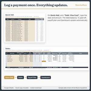 Pu&ograve; includere: Un modello finanziario digitale intitolato Log a payment once. Everything updates. di SlateAndSum. Mostra una tabella Quick Add per i pagamenti dei debiti e una tabella riassuntiva Debts con colonne per saldo, tasso di interesse e date di rimborso.