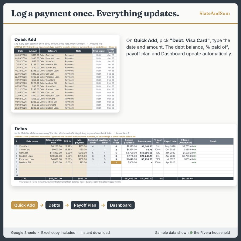 Pu&ograve; includere: Un modello finanziario digitale intitolato Log a payment once. Everything updates. di SlateAndSum. Mostra una tabella Quick Add per i pagamenti dei debiti e una tabella riassuntiva Debts con colonne per saldo, tasso di interesse e date di rimborso.