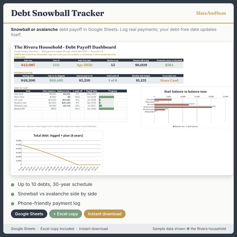 Pu&ograve; includere: Un modello digitale per il monitoraggio del rimborso dei debiti per Google Sheets ed Excel. La dashboard mostra le metriche di rimborso, inclusi il debito totale, i progressi e le date di estinzione. Include tabelle e grafici.