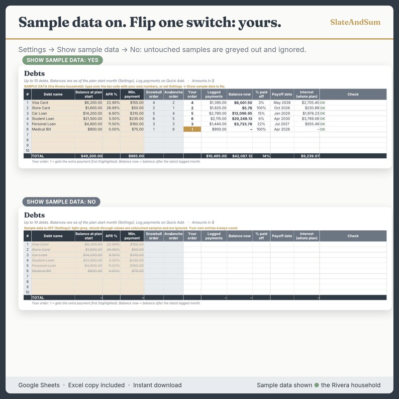 Pu&ograve; includere: Un'interfaccia di foglio di calcolo digitale intitolata Sample data on. Flip one switch: yours. di SlateAndSum. Mostra due tabelle di monitoraggio del debito con colonne per nome del debito, saldo, tasso, pagamenti e date di scadenza.