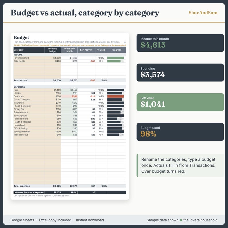 Monatsbudget-Tabelle (Google Sheets), Monatsbudgetplaner, einfache Budgetvorlage, Budget vs. Ist-Werte, Ausgabenverfolgung, Excel Bild 2