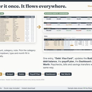 Quick Add log in Google Sheets with category dropdowns. One entry, Debt: Visa Card, updates the budget, debt balance, payoff plan, dashboard and net worth