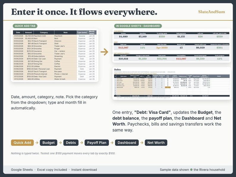 Quick Add log in Google Sheets with category dropdowns. One entry, Debt: Visa Card, updates the budget, debt balance, payoff plan, dashboard and net worth