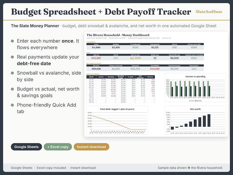 The Slate Money Planner, a budget spreadsheet and debt payoff tracker in Google Sheets, showing a dashboard with income, spending, debt-free date April 2030, net worth and charts