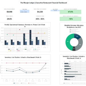 May include: The Margin Ledger Executive Restaurant Financial Dashboard displays weekly revenue, prime cost, labor percentage, and inventory variance. It includes a bar chart for weekly operational summary, a donut chart for revenue allocation, and line graphs.