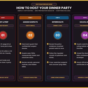 K&ouml;nnte beinhalten: Eine vierteilige Infografik f&uuml;r einen Dinner-Party-Gastgeber auf schwarzem Hintergrund. Die Schritte sind: 1. Print & Prep, 2. Assign Suspects, 3. Interrogate und 4. Solve & Win. Jeder Abschnitt enth&auml;lt nummerierte Kreise und Anweisungen.