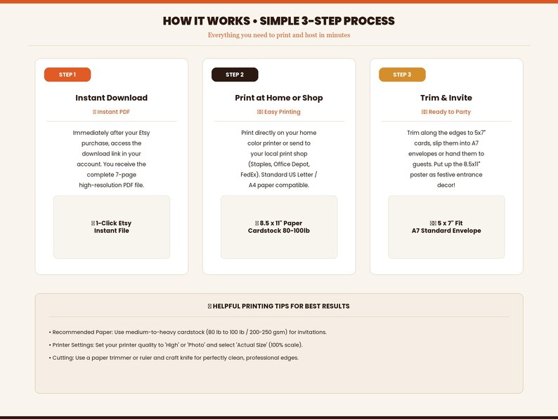 May include: An infographic titled How It Works Simple 3-Step Process detailing an instant download, print, and trim procedure. It includes instructions for 8.5 x 11 inch paper, 5 x 7 inch cards, and helpful printing tips for best results.