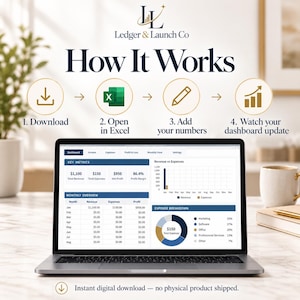 May include: A digital dashboard display on a laptop screen showing financial metrics, revenue, expenses, and profit charts. Above, the text Ledger & Launch Co How It Works outlines four steps: 1. Download, 2. Open in Excel, 3. Add your numbers, 4. Watch your dashboard update.