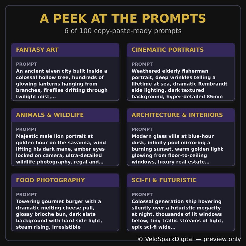 Puede incluir: Un gr&aacute;fico rectangular oscuro titulado A PEEK AT THE PROMPTS, que presenta seis categor&iacute;as distintas: Fantasy Art, Cinematic Portraits, Animals & Wildlife, Architecture & Interiors, Food Photography y Sci-Fi & Futuristic, cada una con un ejemplo.