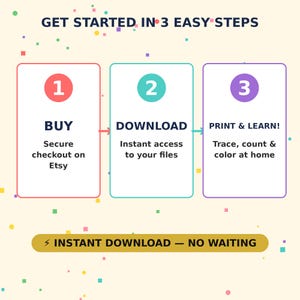 K&ouml;nnte beinhalten: Eine grafische Anleitung mit dem Titel GET STARTED IN 3 EASY STEPS mit drei vertikalen Rechtecken. Schritt 1 ist rot, Schritt 2 ist blaugr&uuml;n und Schritt 3 ist lila. Jeder Abschnitt enth&auml;lt Anweisungen und eine Leiste am unteren Rand.