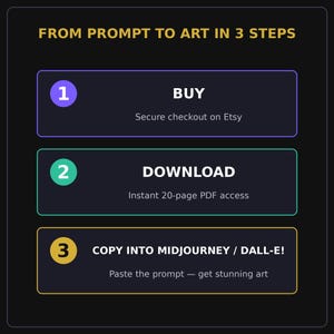 Puede incluir: Un gr&aacute;fico informativo negro titulado FROM PROMPT TO ART IN 3 STEPS. Describe tres pasos numerados: 1. BUY con Secure checkout on Etsy, 2. DOWNLOAD con Instant 20-page PDF access, y 3. COPY INTO MIDJOURNEY / DALL-E! con Paste the prompt &mdash; get stunning art.