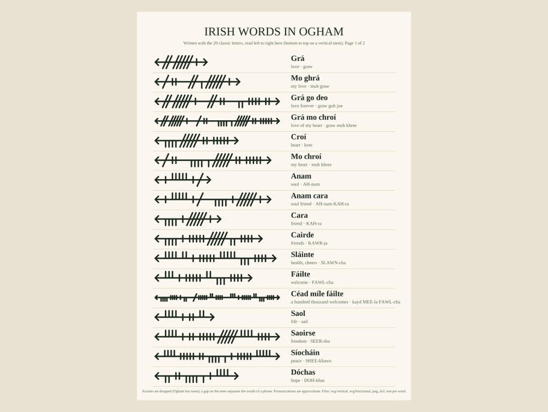 Sentances Stencil Irish Words in Ogham SVG Set, 34 Gaelic Words and Phrases, Grá Anam ...