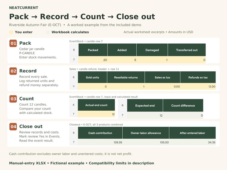 Craft Fair Inventory Tracker: Sales, Stock Reconciliation & Event ...