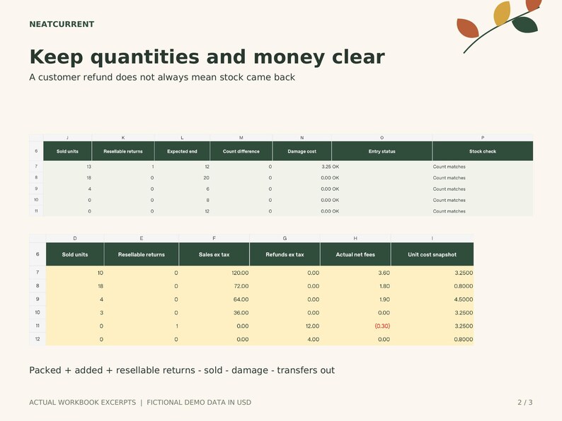 Craft Fair Inventory Tracker: Sales, Stock Reconciliation & Event ...