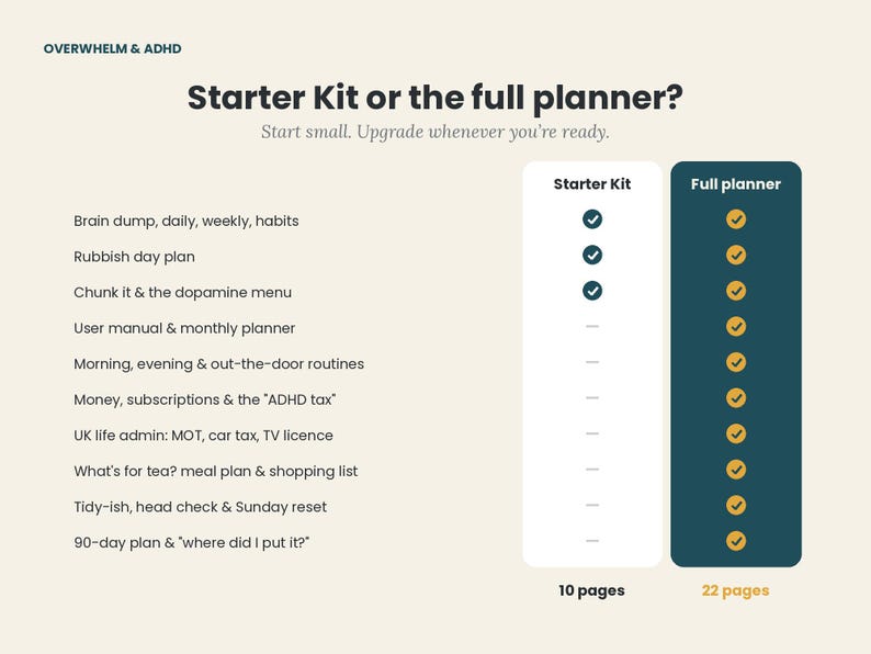 ADHD Planner Starter Kit, Undated Daily Weekly Planner, Brain Dump ...
