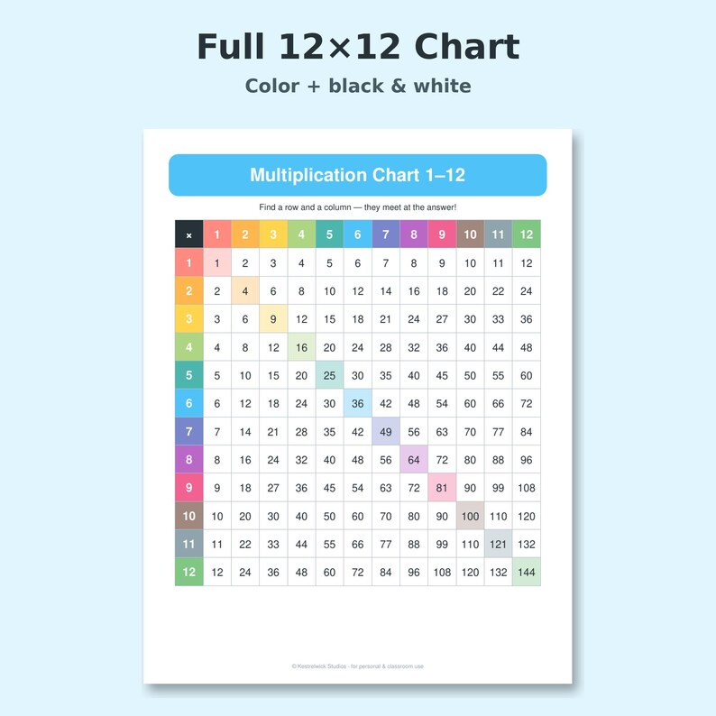 Multiplication Chart Printable Pack, 29 Pages, Times Tables 1-12, Blank ...