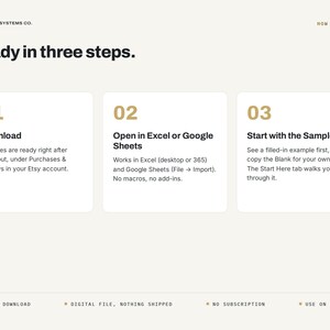 Pode incluir: Um gr&aacute;fico instrutivo intitulado Ready in three steps da Proper Systems Co. Descreve um processo em tr&ecirc;s caixas numeradas: 01 Download, 02 Open in Excel or Google Sheets e 03 Start with the Sample, incluindo texto no rodap&eacute; sobre arquivos digitais.