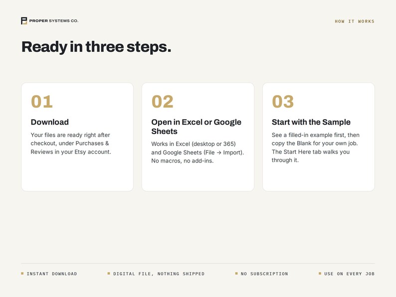 Pode incluir: Um gr&aacute;fico instrutivo intitulado Ready in three steps da Proper Systems Co. Descreve um processo em tr&ecirc;s caixas numeradas: 01 Download, 02 Open in Excel or Google Sheets e 03 Start with the Sample, incluindo texto no rodap&eacute; sobre arquivos digitais.